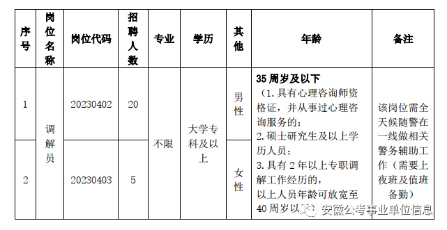 长丰县司法局招聘岗位计划表.png