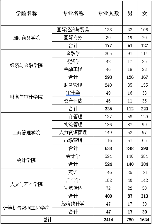 蚌埠工商生源.png